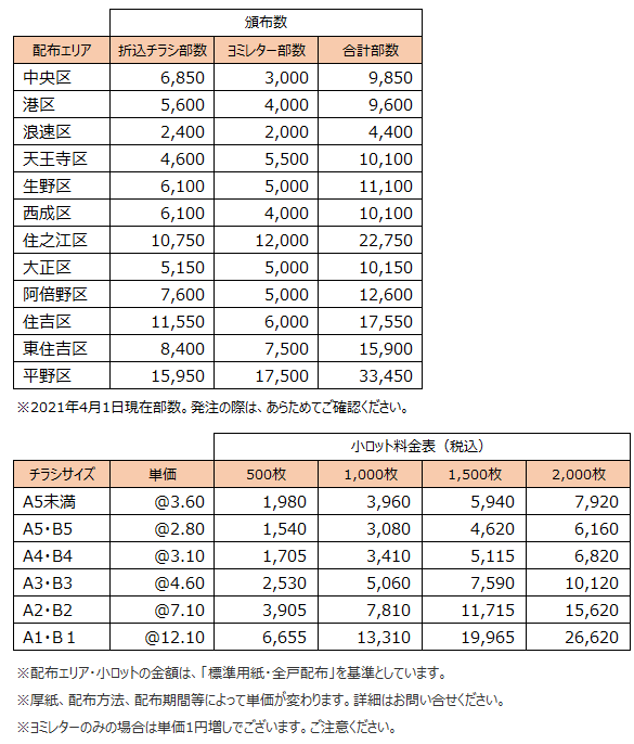 エリア配布数・小ロット料金表